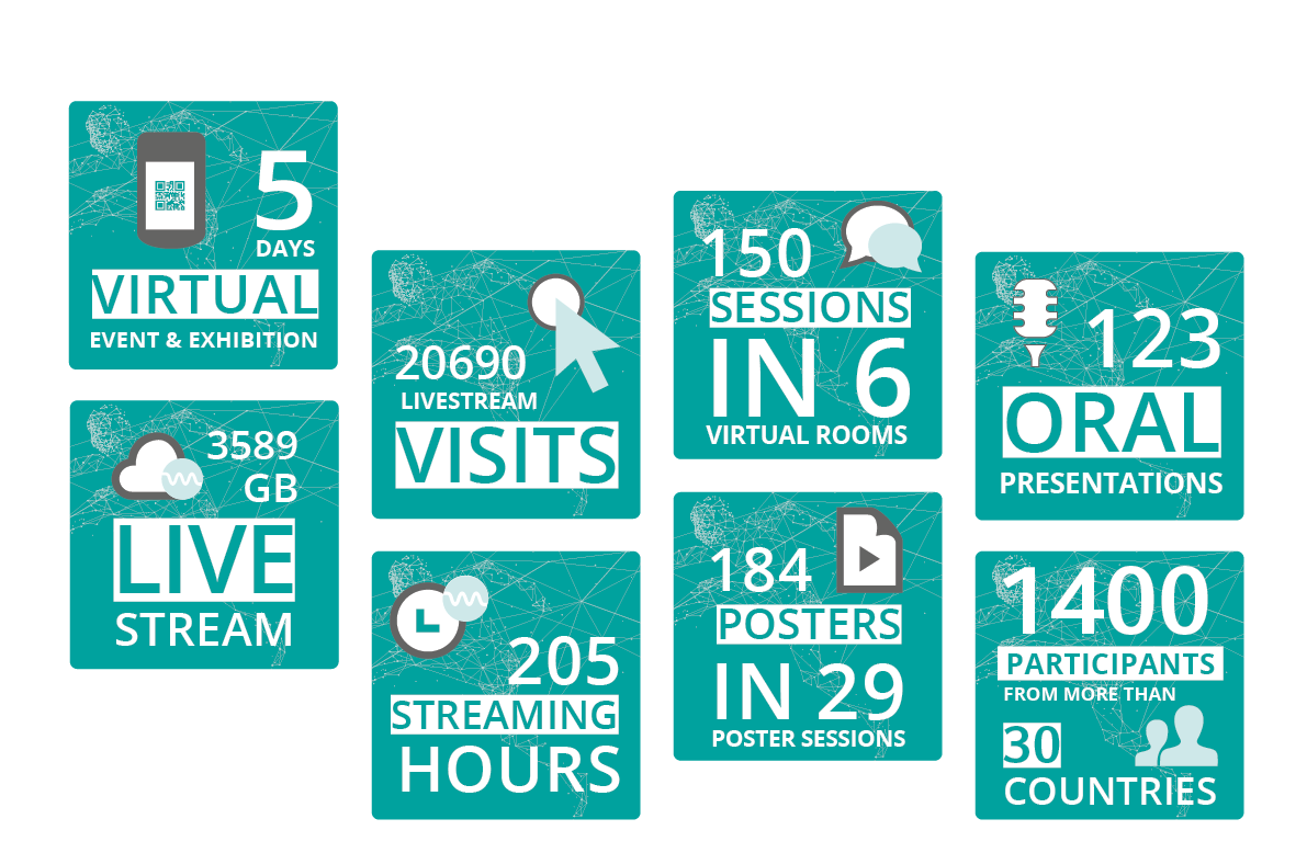 Rückblick Sports, Medicine and Health Summit 2021